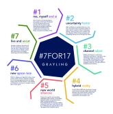 7 Communications Trends for 2017