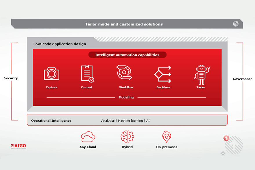 AIGO: Leveling Up The Business By Leveraging Benefits Of Automation