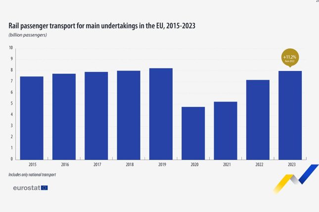 Rail Passenger Transport Reaches a New Peak in the European Union ...
