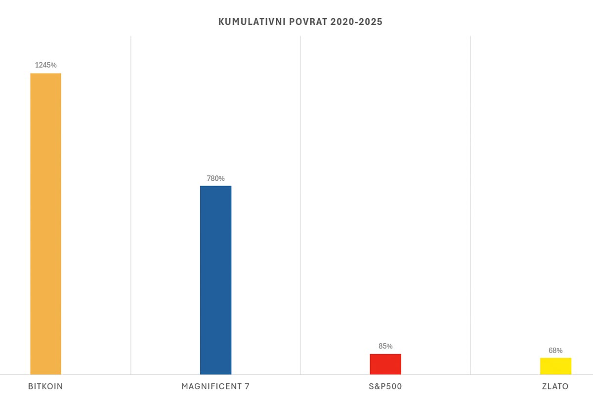 By Bogdan Vujović and Dejan Mraković: Guide to Using Cryptocurrencies in  Business